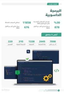 البرمجة في السعودية, مشاريع السعودية، وزارة التجارة