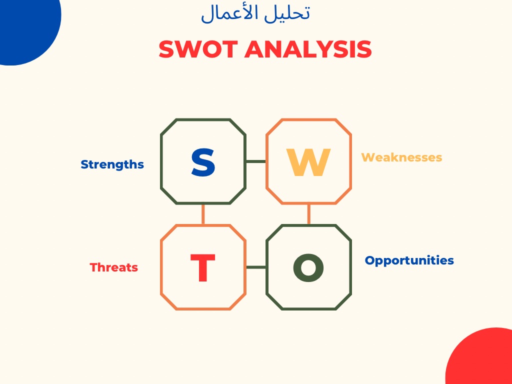 تقنيات تحليل الأعمال 