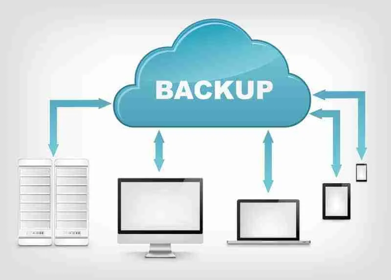 النسخ الاحتياطي (Data Backup) تقنيات الحماية ضد التجسس